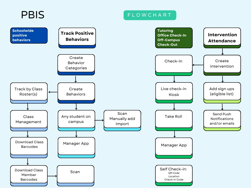 PBIS Flow Chart (1).png